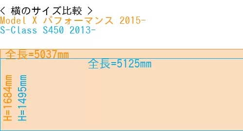 #Model X パフォーマンス 2015- + S-Class S450 2013-